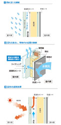 外装&&インテリア 外装、窓、屋根色など、ご選択可能でコーディネートが楽しめます